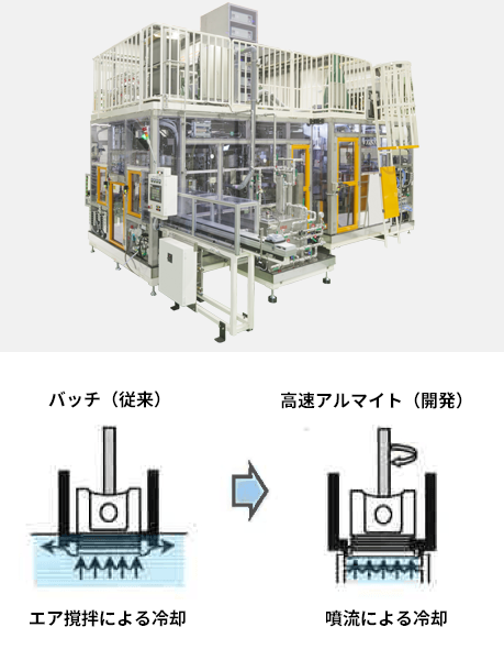 処理時間を24 分の1 まで短縮