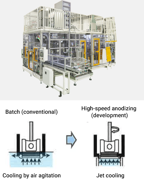 Reduces processing time by a factor of 24