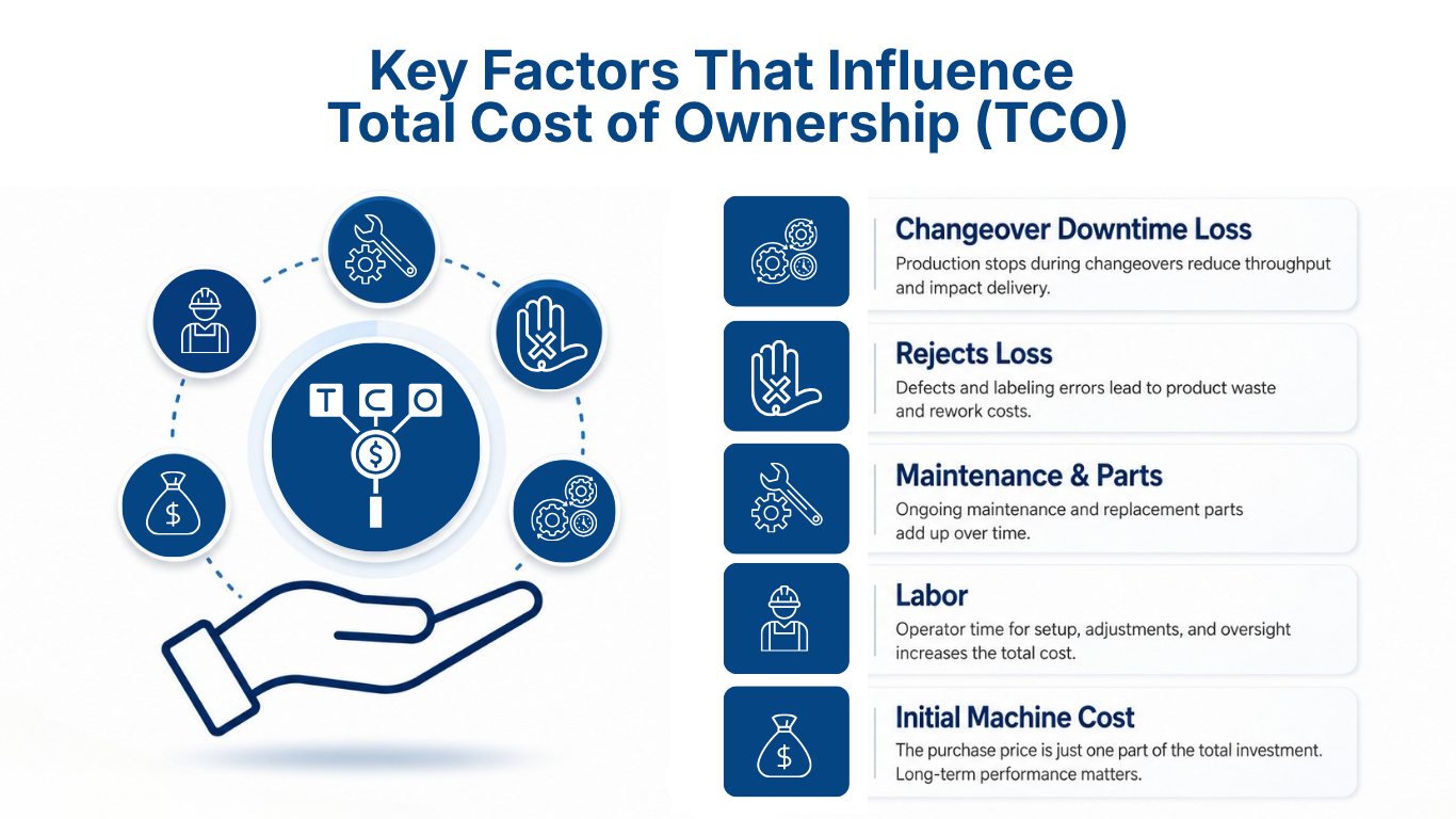 TCO factors